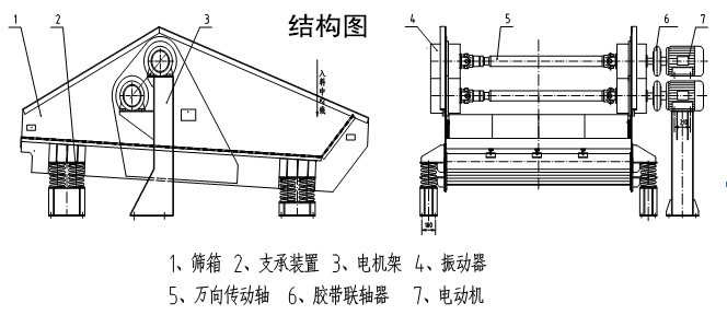 ZSG礦用振動篩