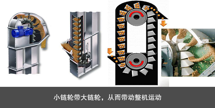 TH/HL環鏈斗式提升機